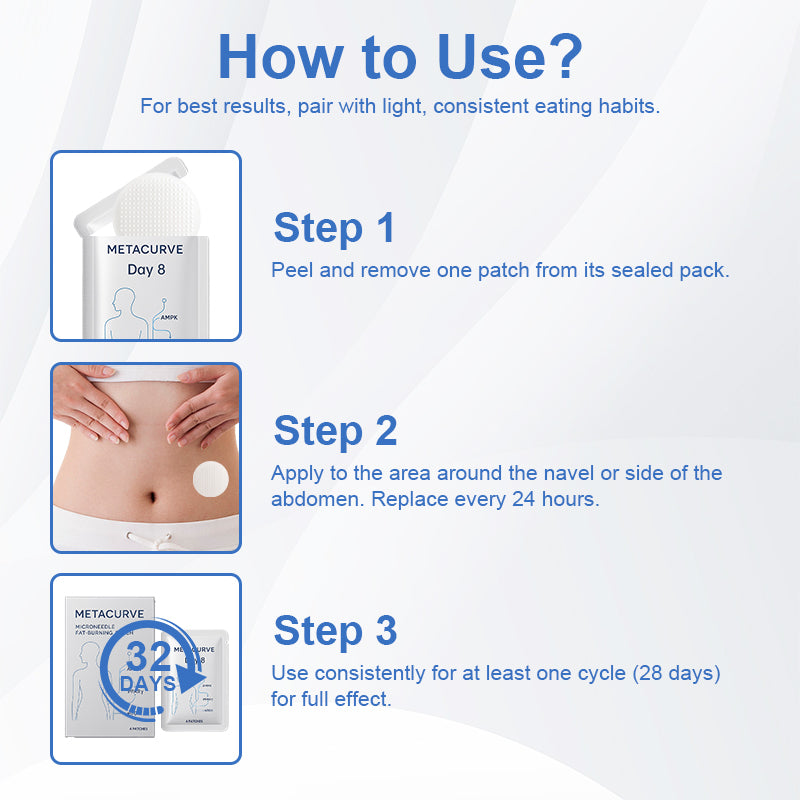 🔥 Metacurve™ Microneedle Fat-Burning Patch 💪