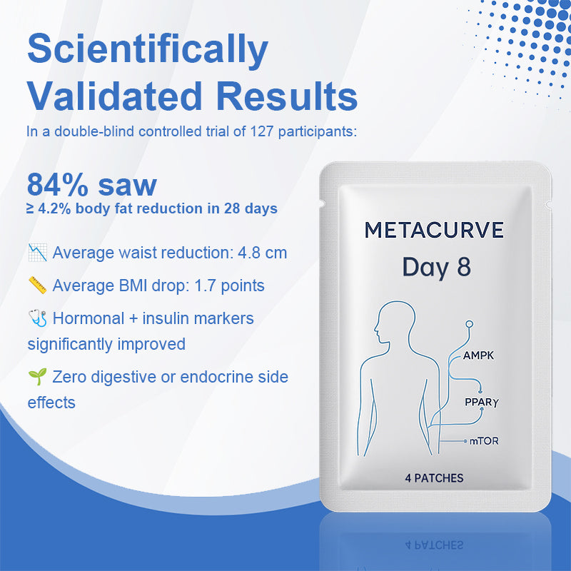 🔥 Metacurve™ Microneedle Fat-Burning Patch 💪
