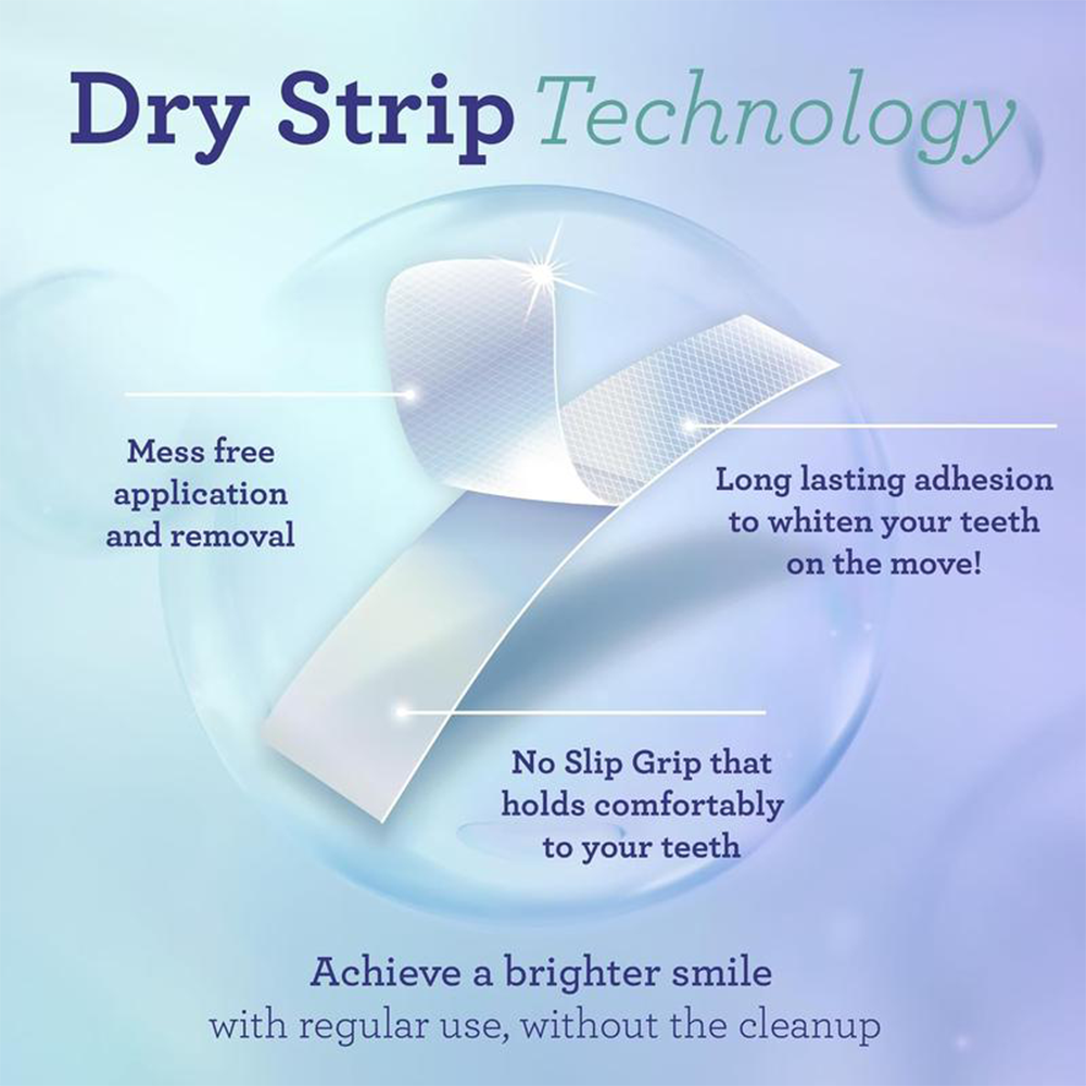 LBMLBM™ Teeth Whitening Strips - 7-Day Treatment with Non-Slip, Dry Strip Technology - Whitening Designed with Care for a Brighter Smile