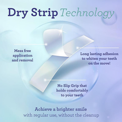 LBMLBM™ Teeth Whitening Strips - 7-Day Treatment with Non-Slip, Dry Strip Technology - Whitening Designed with Care for a Brighter Smile